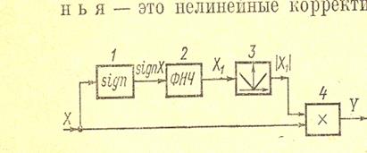 Нелинейные корректирующие звенья. - student2.ru