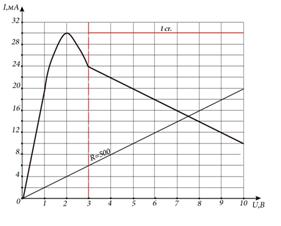 Нелинейные резистивные цепи постоянного тока - student2.ru
