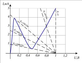 Нелинейные резистивные цепи постоянного тока - student2.ru