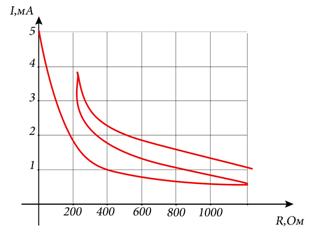 Нелинейные резистивные цепи постоянного тока - student2.ru
