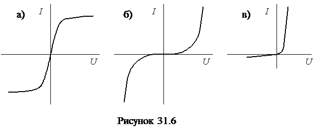 Нелинейные электрические цепи постоянного тока. - student2.ru