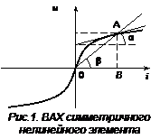 Нелинейные элементы и их характеристики - student2.ru