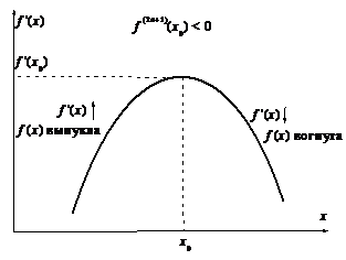 Необходимое условие точки перегиба - student2.ru