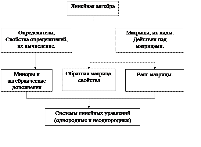 Необходимых для усвоения модуля) - student2.ru