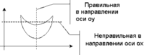 Неопределенный интеграл. Его свойства и методы вычисления. - student2.ru