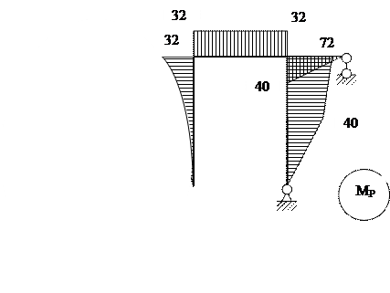 неопределимой рамы методом сил. - student2.ru