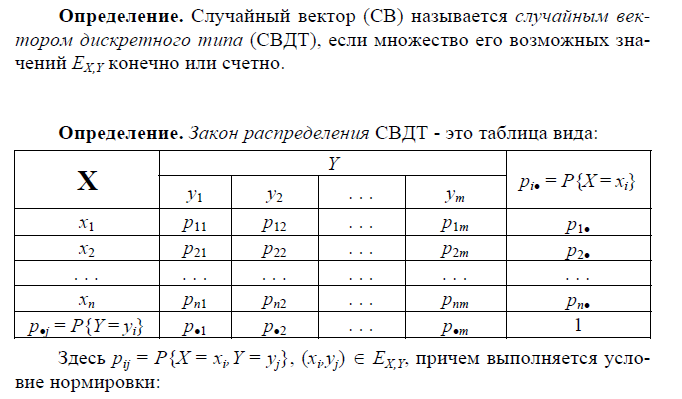 Непр. Случайная. Величина. - student2.ru