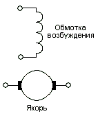 Непрерывная модель электродвигателя постоянного тока независимого возбуждения - student2.ru