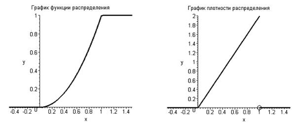 Непрерывная случайная величина - student2.ru