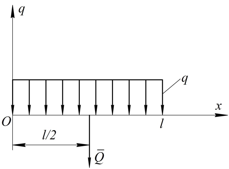 Непрерывно распределенная нагрузка - student2.ru