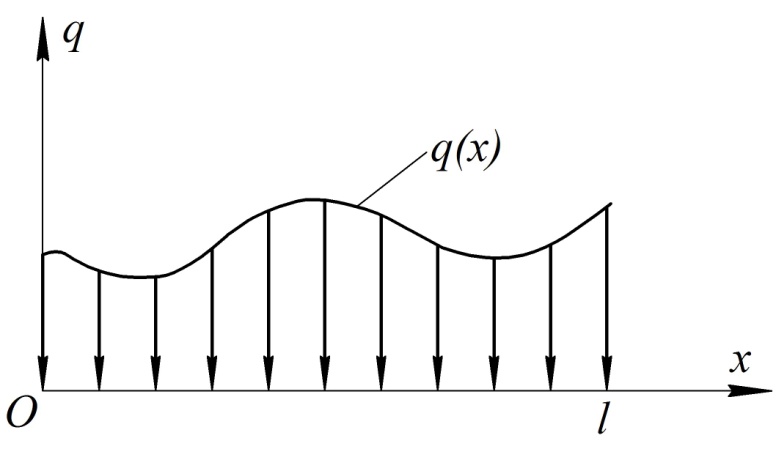 Непрерывно распределенная нагрузка - student2.ru