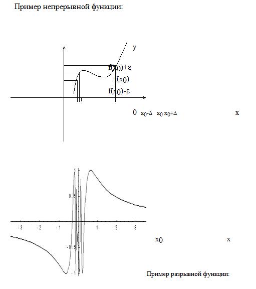 Непрерывность функции. Точки разрыва - student2.ru