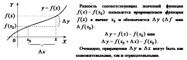 Непрерывность функции в точке и на отрезке - student2.ru