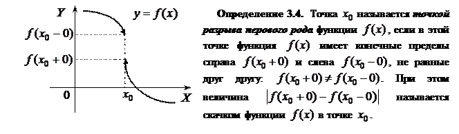 Непрерывность функции в точке и на отрезке - student2.ru