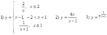 Непрерывность и точки разрыва функции - student2.ru