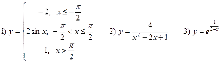 Непрерывность и точки разрыва функции - student2.ru