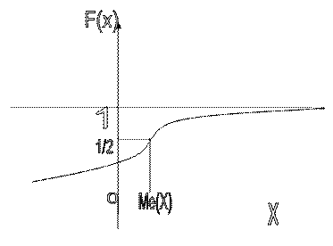 Непрерывные случайные величины - student2.ru