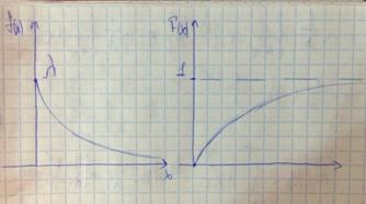 Непрерывные случайные величины. Функция распределения непрерывной случайной величины. - student2.ru