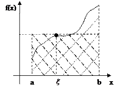 Неравенства для определенного интеграла Римана и теорема о среднем - student2.ru