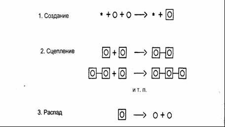 Неравновесные состояния и нелинейность - student2.ru