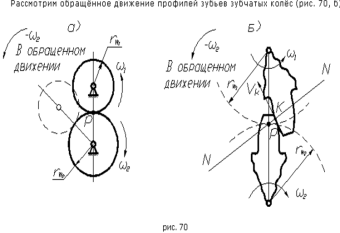 Неуравновешенность вращающихся масс и её виды - student2.ru