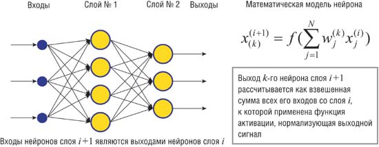 Нейронные сети в системах управления - student2.ru