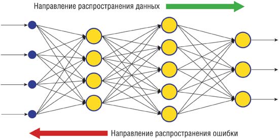 Нейронные сети в системах управления - student2.ru