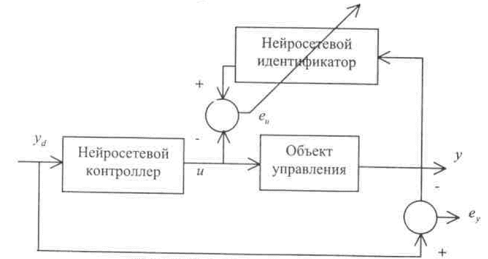 Нейросетевые системы управления - student2.ru