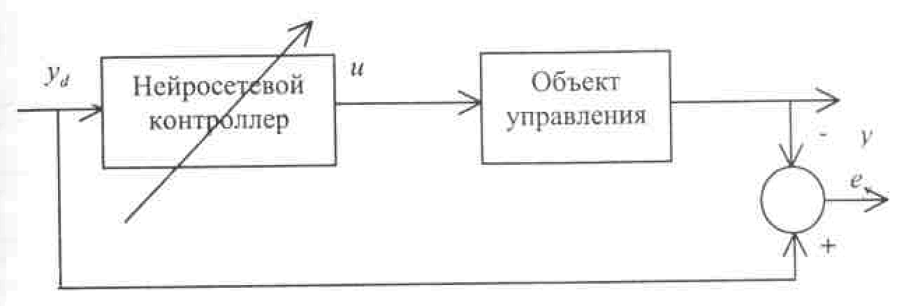 Нейросетевые системы управления - student2.ru