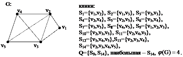 независимое множество вершин - student2.ru