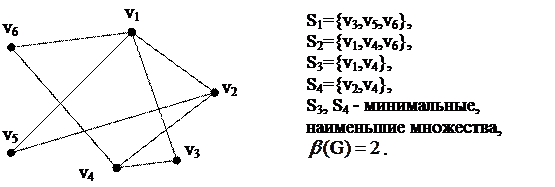 независимое множество вершин - student2.ru