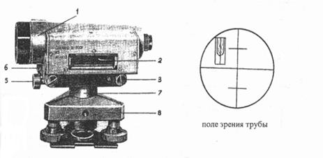 Нивелирование из середины - student2.ru