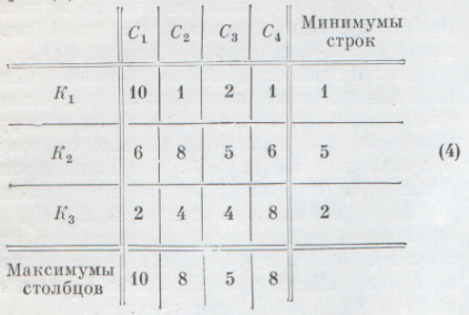 нижняя и верхняя цена игры. принцип минимакса - student2.ru