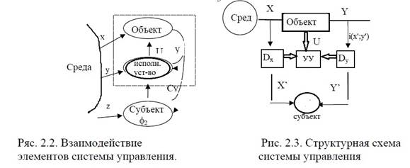 Низшие уровни описания систем - student2.ru