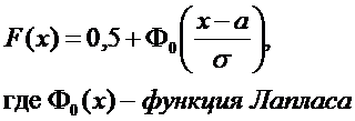 Нормальное непрерывное распределение, функция распределения и плотность, математическое ожидание и дисперсия, вероятность попадания в интервал, правило трех сигм. - student2.ru