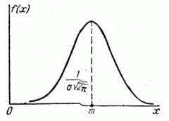 Нормальное распределение и его числовые характеристики. - student2.ru