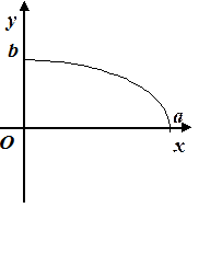 Нормальное уравнение плоскости - student2.ru