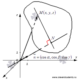 Нормальное уравнение плоскости – описание и пример - student2.ru