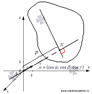 Нормальное уравнение плоскости – описание и пример - student2.ru