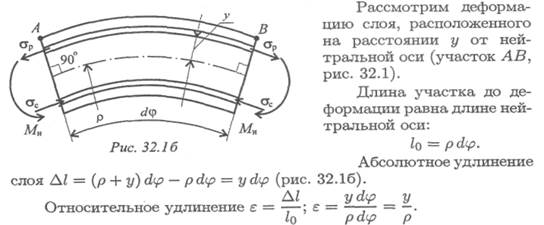 Нормальные напряжения при изгибе. - student2.ru