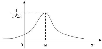 Нормальный закон распределения - student2.ru