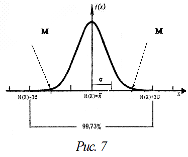 Нормальный закон распределения случайных величин - student2.ru