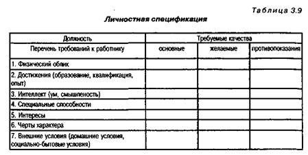 Нормативно-методическое и правовое обеспечение системы управления персоналом - student2.ru