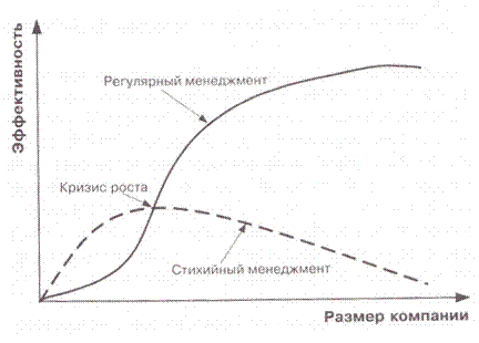 Нормативно-регламентное и методологическое обеспечение - student2.ru