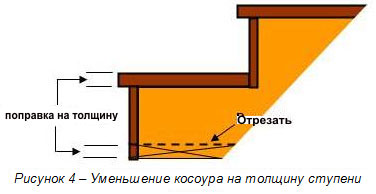 Лестницы на тетиве и лестницы на косоуре - student2.ru