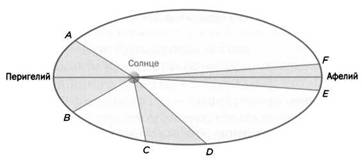 новая модель: джордано бруно - student2.ru