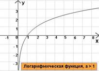 Нули функции: нет 6) Промежутки знакопостоянства: y>0 если ( ) y<0, нет таких Х - student2.ru