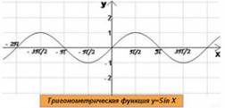 Нули функции: нет 6) Промежутки знакопостоянства: y>0 если ( ) y<0, нет таких Х - student2.ru