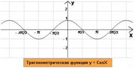 Нули функции: нет 6) Промежутки знакопостоянства: y>0 если ( ) y<0, нет таких Х - student2.ru