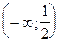 Нули, точки разрыва, точки пересечения графика с осями координат. - student2.ru
